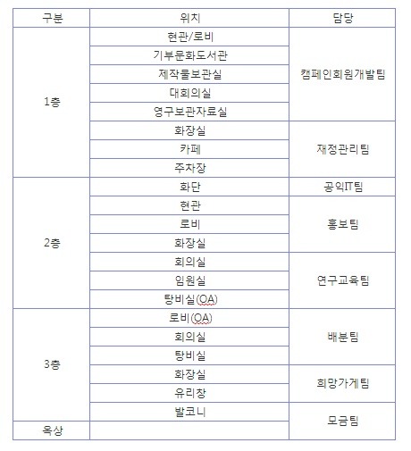 청소구역