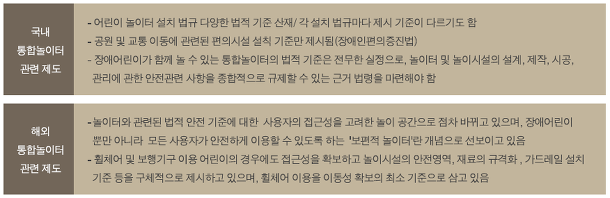 무장애통합놀이터 매뉴얼