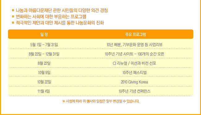 나눔으로 함께 만든 10년