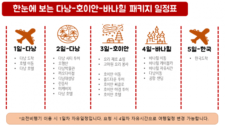 여봉투어 일정표