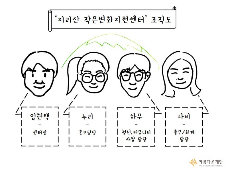 지리산 작은변화지원센터 활동가 인터뷰 