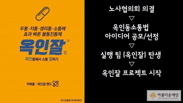 옥인잘 프로젝트 시작
