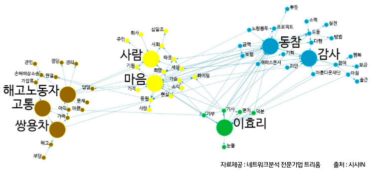 노란봉투 캠페인’ 소셜 댓글 정성 분석
