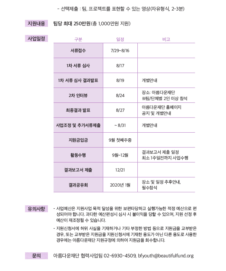 -선택제출: 팀, 프로젝트를 표현할 수 있는 영상(자유형식, 2-3분) 지원내용: 팀당 최대 250만원 (총 1,000만원 지원). 사업일정: 서류접수 7/29~8/16, 1차 서류 심사 8/17, 1차 서류 심사 결과발표 8/19 개별안내, 2차 인터뷰 8/24 장소: 아름다운재단 ※팀/단체별 2인 이상 참석, 최종결과 발표 8/27 아름다운재단 홈페이지 공지 및 개별안내, 사업조정 및 추가서류제출 8/31까지 개별안내, 지원금입금 9월 첫째주중, 활동수행 9월~12월 결과보고서 제출 일정 최소 1주일전까지 사업수행, 결과보고서 제출. 12/21, 결과공유회 2020년 1월 장소 및 일정 추후안내, 필수참석. 유의사항 1. 사업예산은 지원사업 목적 달성을 위한 보편타당하고 실행가능한 적정 예산으로 편성되어야 합니다. 과다한 예산편성시 심사 시 불이익을 당할 수 있으며, 지원 선정 후 예산이 재조정될 수 있습니다. 2. 지원신청서에 허위 사실을 기재하거나 기타 부정한 방법 등으로 지원금을 교부받은 경우, 또는 교부받은 지원금을 지원신청서에 기재한 용도가 아닌 다른 용도로 사용한 경우에는 아름다운재단 지원규정에 의하여 지원금을 회수합니다. 문의: 아름다운재단 협력사업팀 02-6930-4509, bfyouth@dev-bf.org