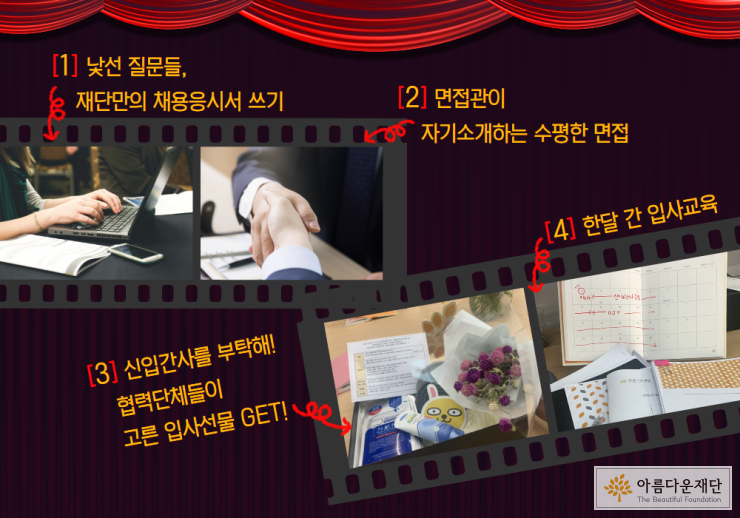채용응시서 작성, 면접, 신입간사환영회, 입사교육