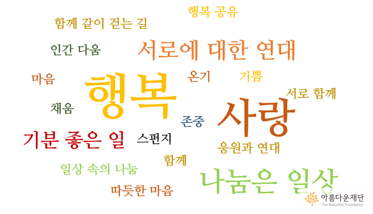 아름다운재단 기부자님들이 ‘나눔’을 실천하면서 연상한 단어 메트릭스