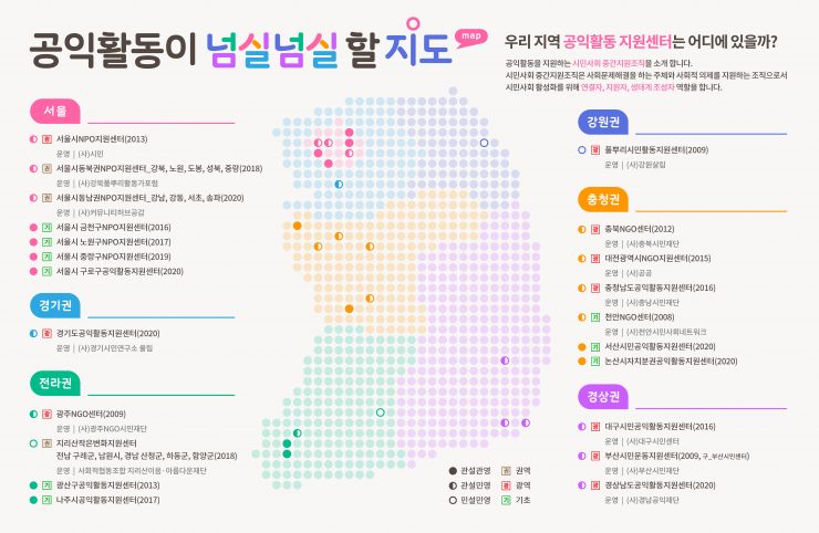 전국 시민사회 중간지원조직(공익활동 지원센터) 현황