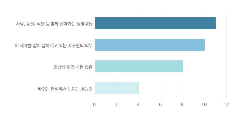 후후레터 구독자들을 움직이게 하는 힘!
