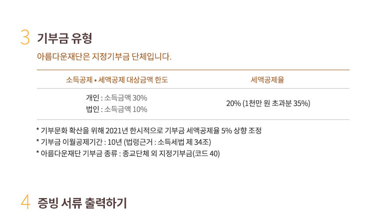 3. 기부금유형. 아름다운재단은 지정기부금 단체입니다.소득공제 • 세액공제 대상금액 한도 : 개인은 소득금액 30%, 법인은 소득금액 10%. 세액공제율 : 15% (3천만 원 초과분 25%)