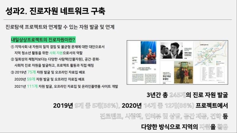 진로탐색 자원 네트워크 구축