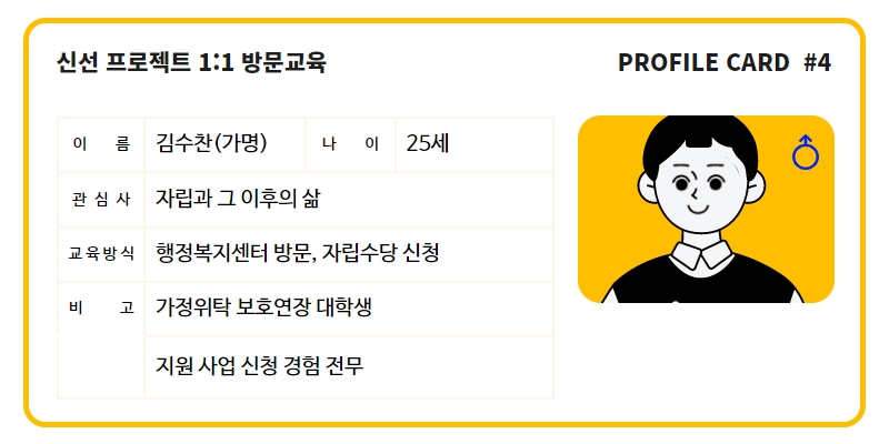 김수찬(가명) 당사자 프로필