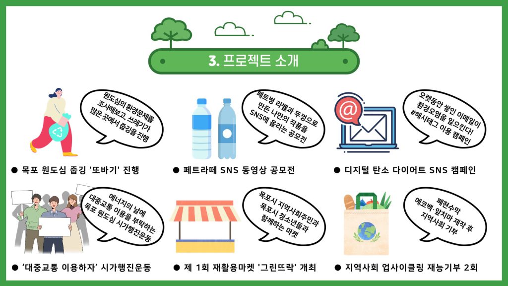프로젝트소개. 목포 원도심 줍긴 또바기 진행. 페트라떼 SNS 동영상 공모전, 디지털 탄소 다이어트 SNS 캠페인, 대중교통 이용하자 시가행진운동, 제1회재활용마켓그린뜨락개최, 지역사회 업사이클링 재능기부2회