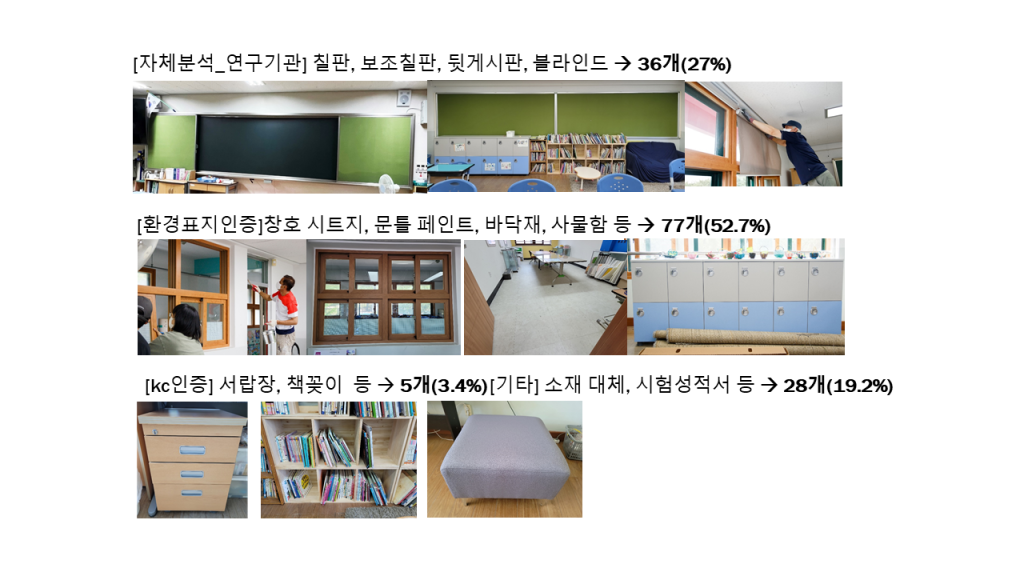 ‘학생도 교사도 행복한 ECO-교실 만들기 사업’을 통해 교체한 교구들