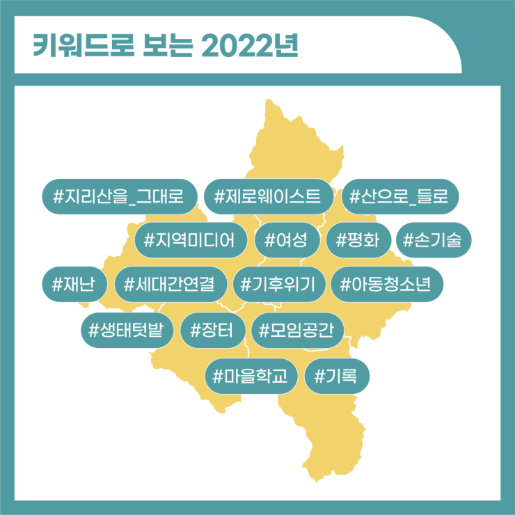 지리산 작은변화지원센터의 2022년 키워드. 지리산을 그대로, 제로웨이스트, 평화, 손기술, 여성, 지역미디어 등 16개의 키워드가 지리산 지도 위에 펼쳐져 있다.