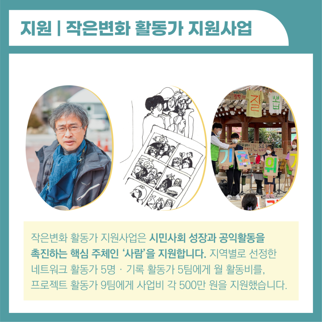 작은변화 활동가 지원사업 은 시민사회 성장과 공익활동을 촉진하는 핵심 주체인 사람을 지원합니다. 지역별로 선정한 네트워크 활동가 5명, 기록활동가 5팀에게 월 활동비를 , 프로젝트 활동가 9팀에게 사업비 각 500만원을 지원했습니다. 