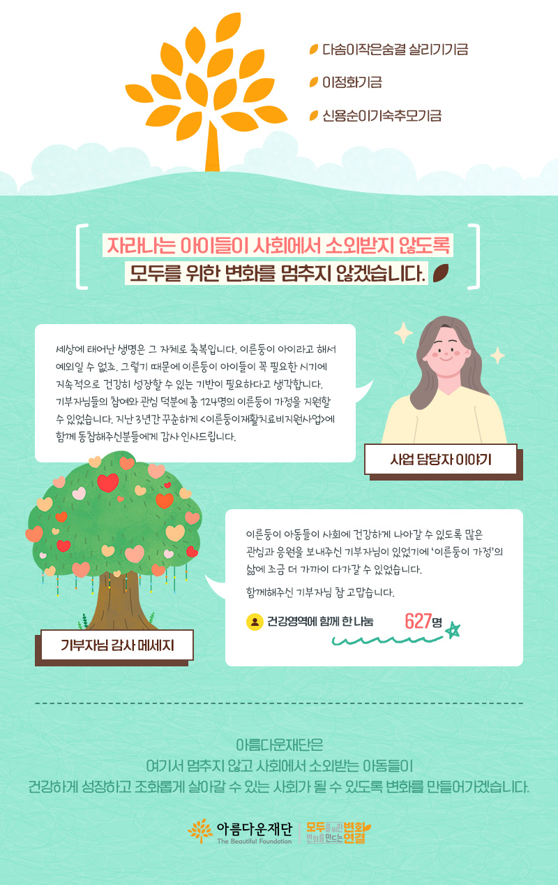 다솜이작은숨결 살리기기금, 이정화기금, 신용순이기숙추모기금 "자라나는 아이들이 사회에서 소외받지 않도록모두를 위한 변화를 멈추지 않겠습니다." 사업 담당자 이야기 세상에 태어난 생명은 그 자체로 축복입니다. 이른둥이 아이라고 해서 예외일 수 없죠. 그렇기 때문에 이른둥이 아이들이 꼭 필요한 시기에 지속적으로 건강히 성장할 수 있는 기반이 필요하다고 생각합니다. 기부자님들의 참여와 관심 덕분에 총 124명의 이른둥이 가정을 지원할 수 있었습니다. 지난 3년간 꾸준하게 <이른둥이재활치료비지원사업>에 함께 동참해주신분들에게 감사 인사드립니다. 기부자님 감사 메세지 이른둥이 아동들이 사회에 건강하게 나아갈 수 있도록 많은 관심과 응원을 보내주신 기부자님이 있었기에 ‘이른둥이 가정’의 삶에 조금 더 가까이 다가갈 수 있었습니다.함께해주신 기부자님 참 고맙습니다.  건강영역에 함께 한 나눔 627명 아름다운재단 | 모두를 위한 변화 변화를 만드는 연결