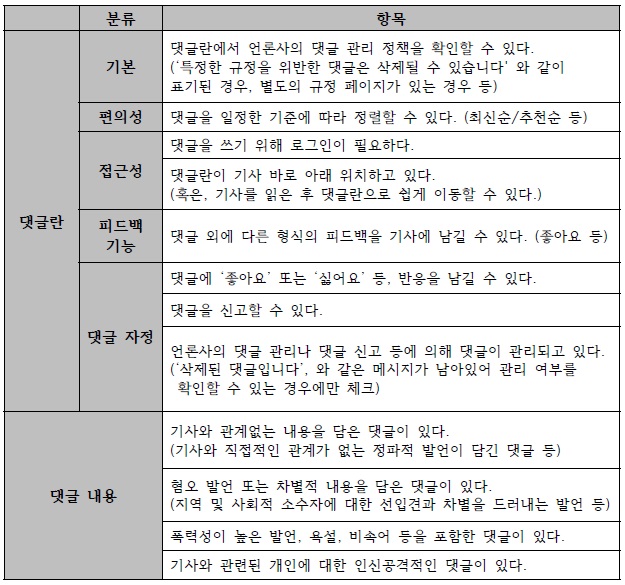 시민들이 함께 정리한 ‘언론사 홈페이지 댓글란’ 체크리스트.