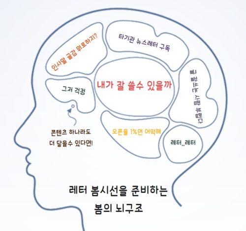 레터 봄시선을 준비하는 봄의 뇌구조