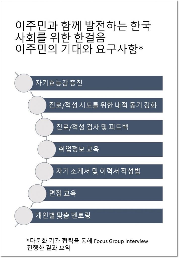 이주민 취업의 어려움 요인과 이주민의 기대와 요구사항을 정리한 그림 (사진출처 : 글로벌디아스포라)