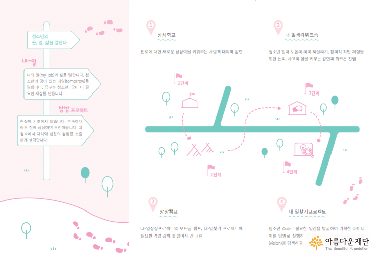 청소년 진로탐색 지원사업 내-일상상프로젝트