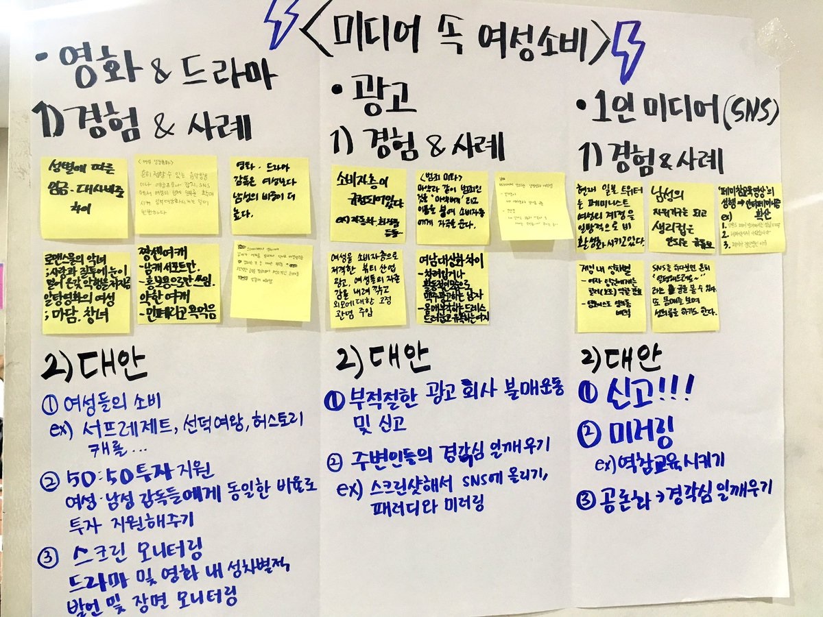 10대 페미니즘 캠프 기록 (출처 : 여성민우회)