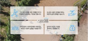 지리산이음 소개