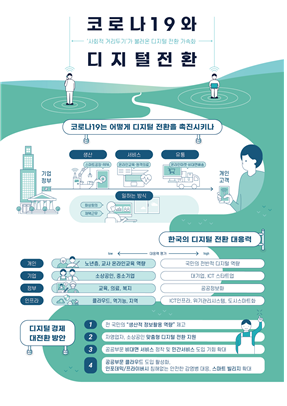 코로나19와 디지털전환이라는 홍보물의 내용이 적혀져 있다.