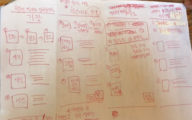 [부산 항일 역사 지도]를 구상 초안. A4 용지에 빨간 볼펜으로 대략의 틀을 잡아 끼적였다. 4단 리플렛 형식으로 제작하여 앞면에는 부산의 지도 위에 코스의 위치를 표시하고, 부산 곳곳의 기념관 및 유적지를 지도 위에 일러스트 이미지로 표시하기로 하고, 뒷면은 4칸으로 나누어 역사기행 코스에서 대한 설명을 자세히 적어 넣기로 했습니다.
