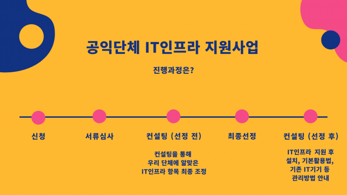 IT인프라_심사프로세스.png