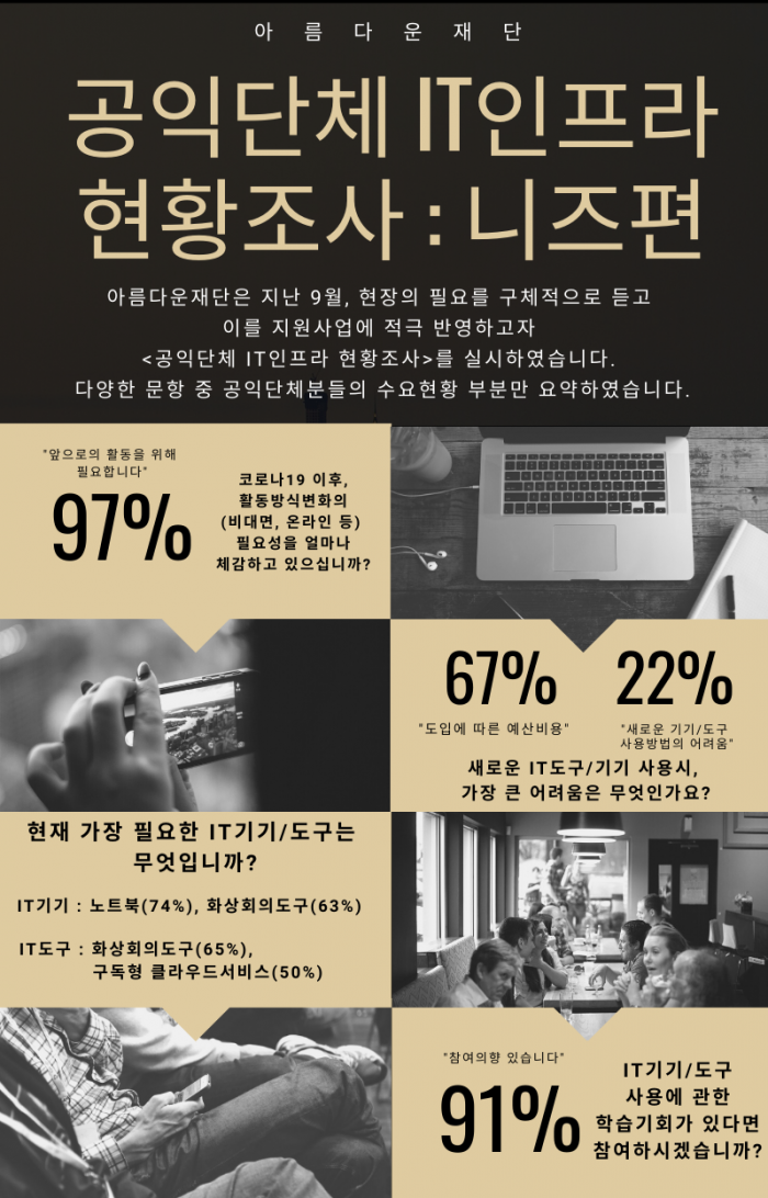IT인프라_현황조사_니즈