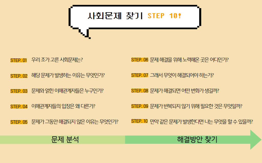 사회문제 찾기 STEP10!