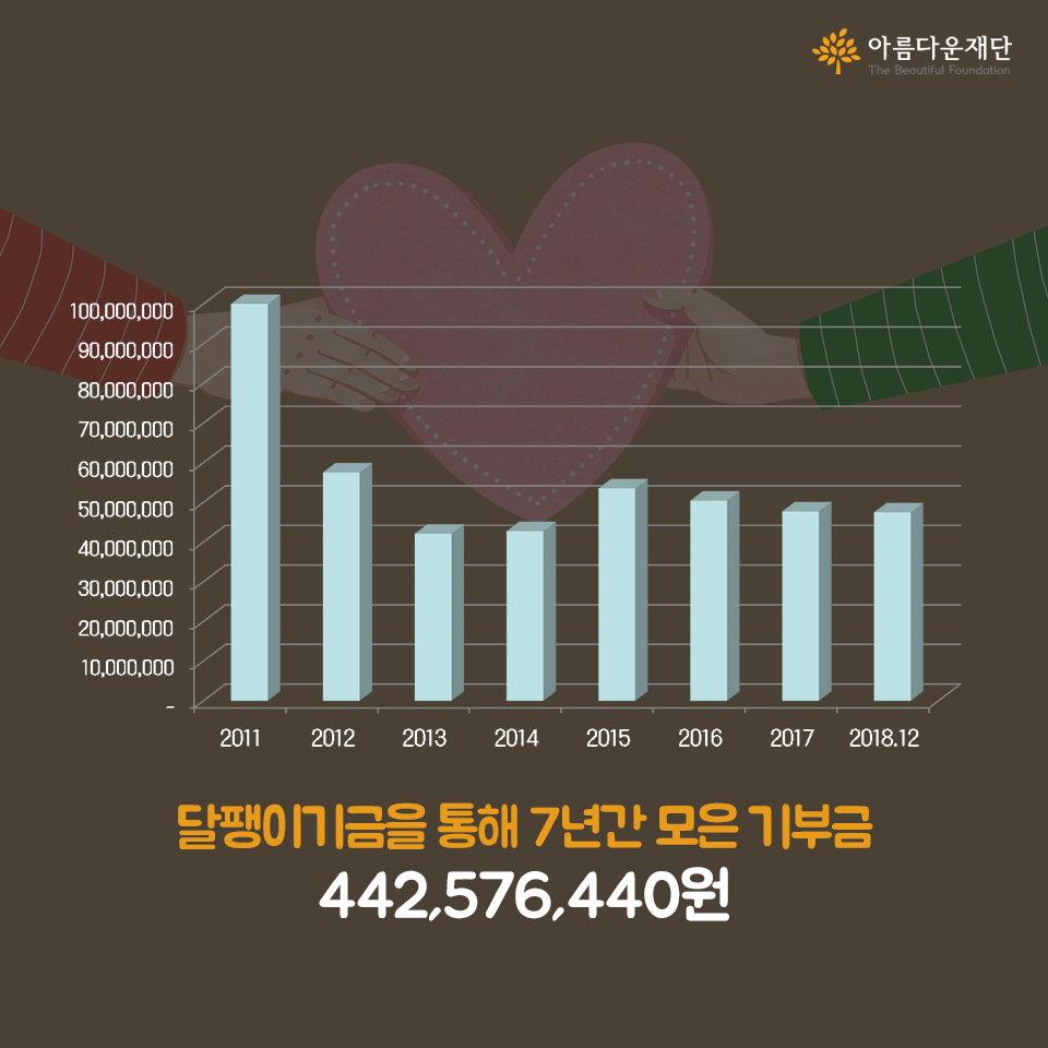 달팽이기금 이야기
