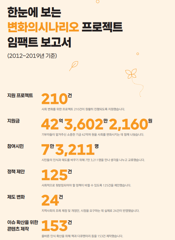변화의시나리오 임팩트보고서 4