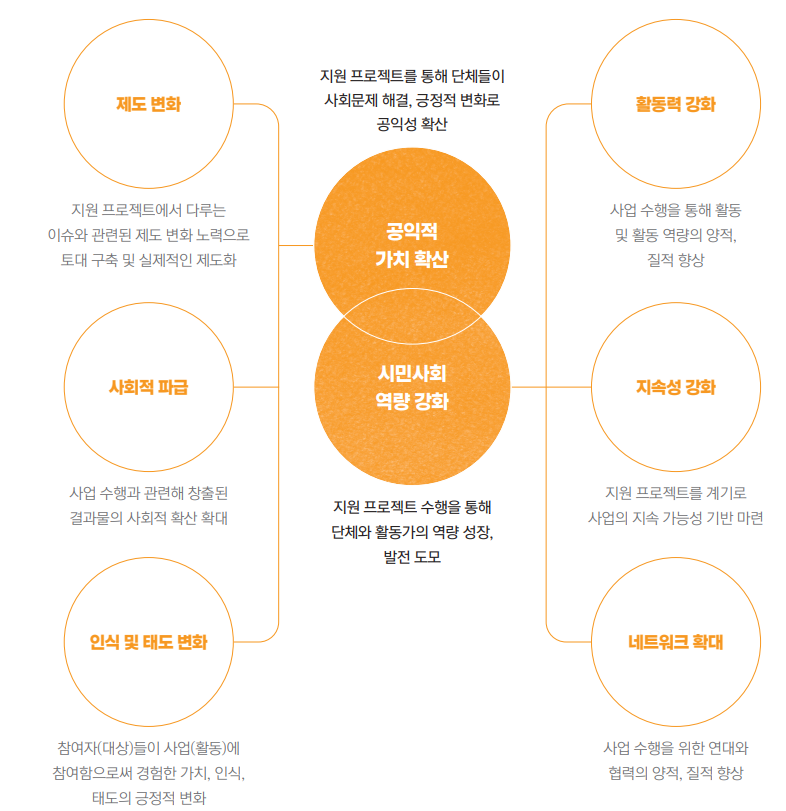 변화의시나리오 임팩트보고서 2