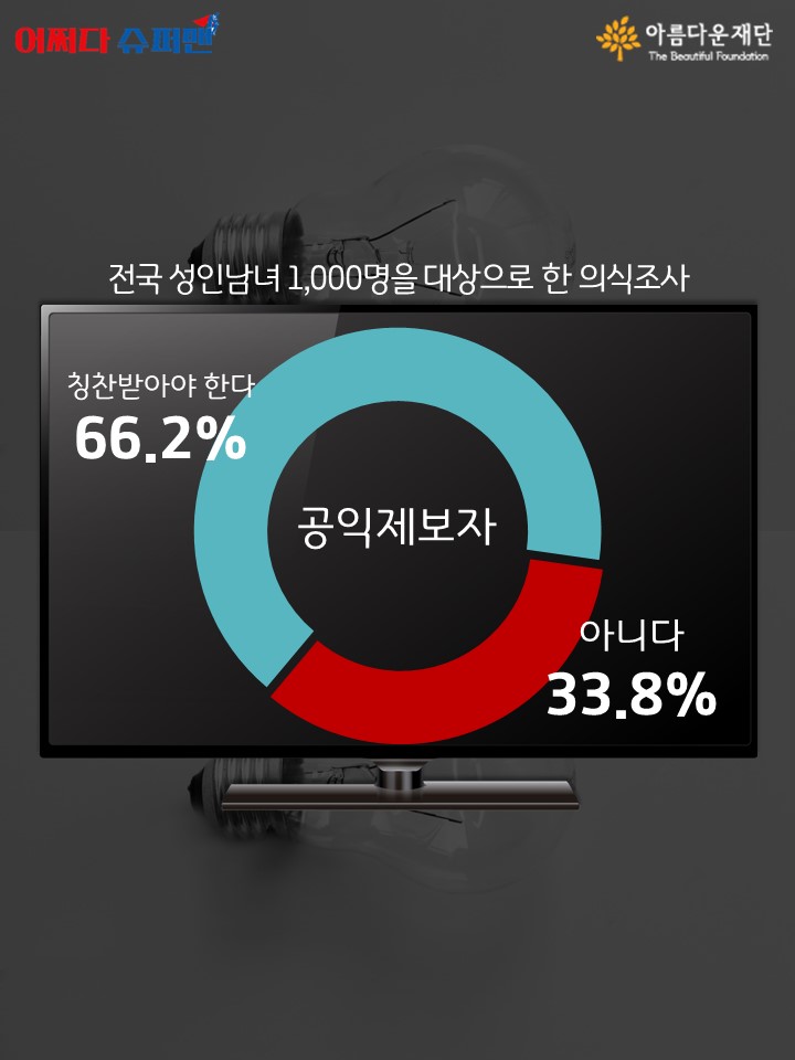 진실을 지키는 대가로 얻은 보상은?