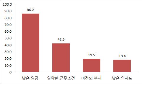 시민사회공익활동가공제회 실무추진위원회