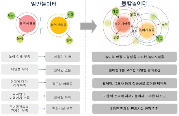 Q&A로 알아보는 통합놀이터 핵심 이슈