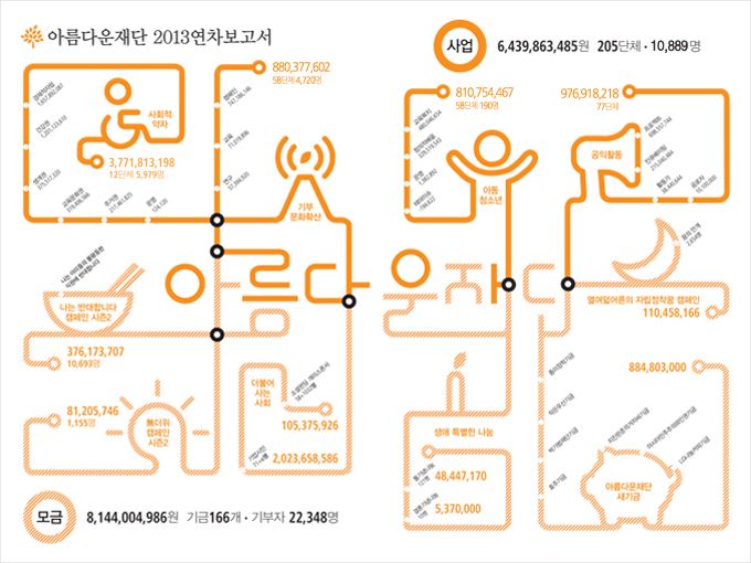 시안3. 단색의 지하철 노선형