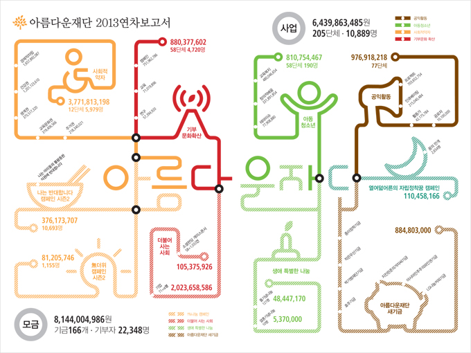 선택. 색으로 구분한 노선형