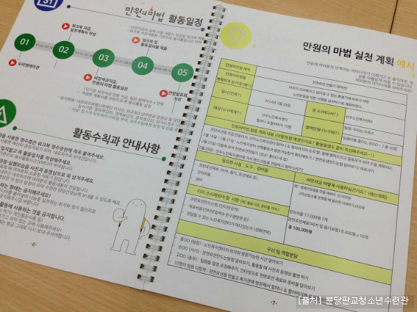 중2병팀은 씨앗자금으로 받은 1만원으로 출근 시간에 샌드위치와 커피를 판매하기로 결정!