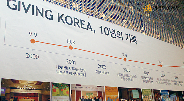 기빙코리아2010