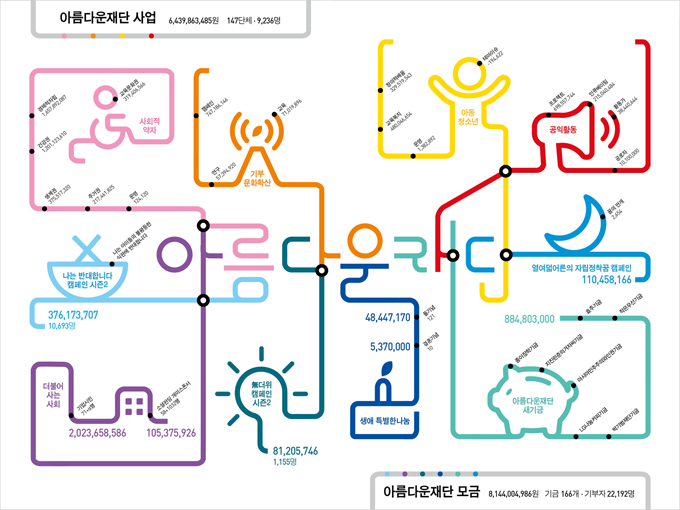 시안2. 알록달록 지하철 노선형