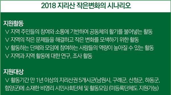 2018 지리산 작은변화의 시나리오 안내내문 이미지지로 아래 텍스트로 설명되어 있음