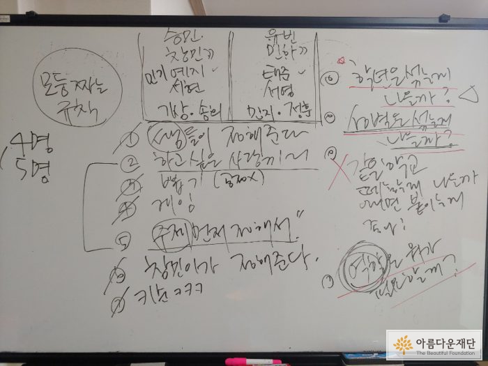 팀을 어떻게 구성할지 합의하는 것도 반디활동과정의 일부이다. 논의 내용이 적힌 칠판.