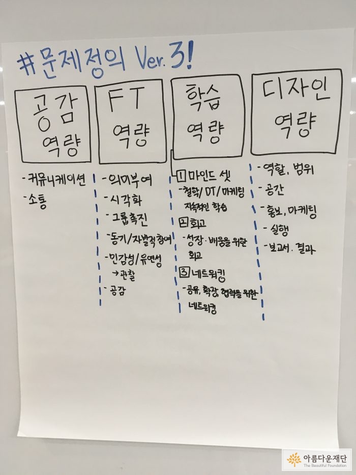 워크숍을 통해 도출된 청소년 교육 활동가에게 필요한 역량